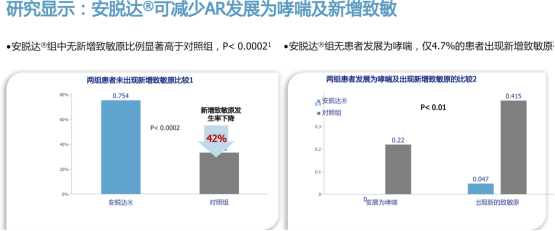 2026过敏性鼻炎脱敏治疗指南：谁适合用？？